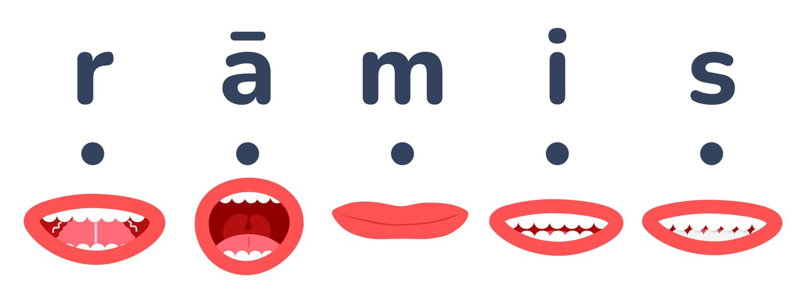 Vardi_lasisanai_ar_artikulaciju_2Z_SP_PZS-03