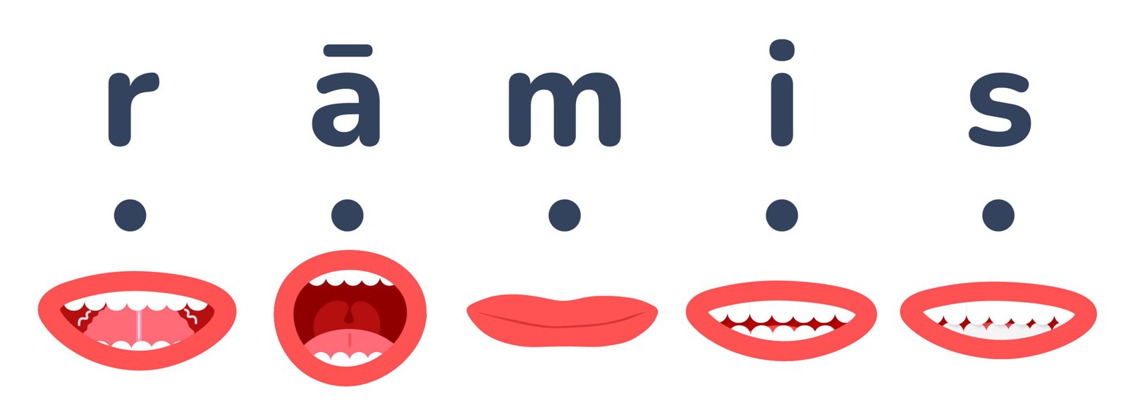 Vardi_lasisanai_ar_artikulaciju_2Z_SP_PZS-11